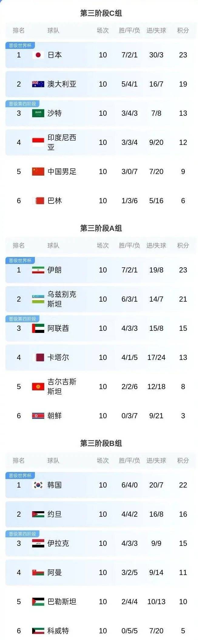 亚洲杯官方公布最新积分榜,悬念再起的简单介绍 亚洲杯官方公布最新积分榜,悬念再起的简单介绍