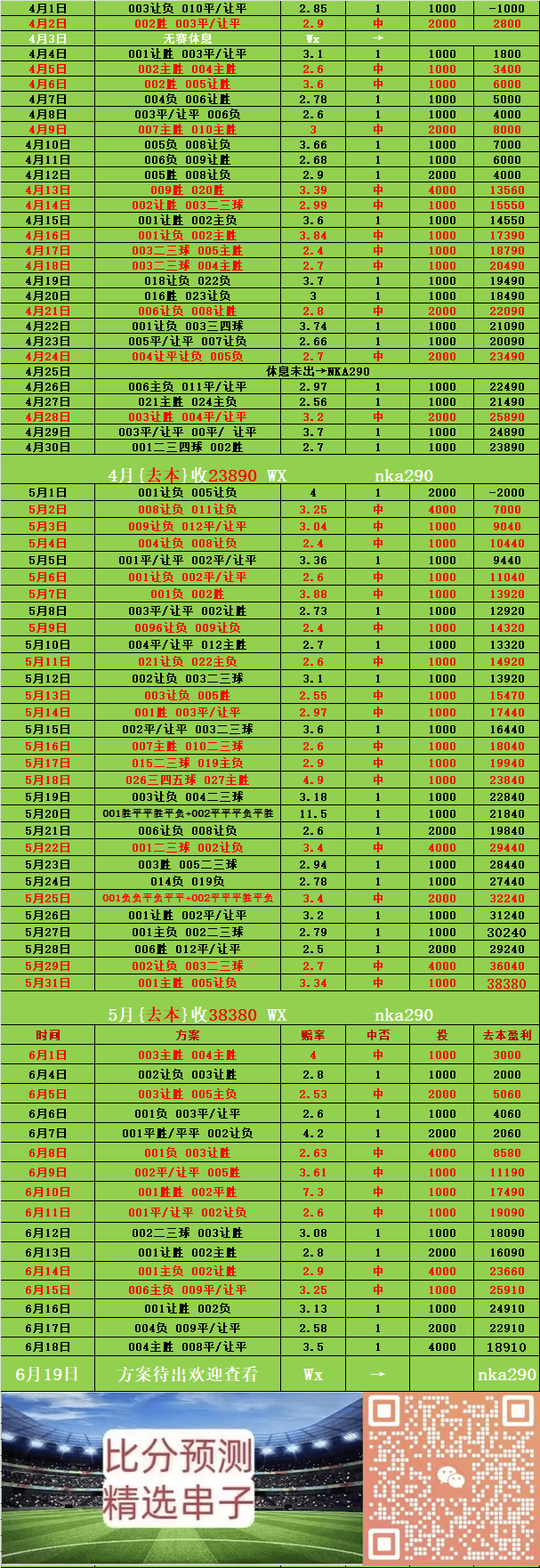 世界杯赔率刷新纪录，竞猜热度飙升